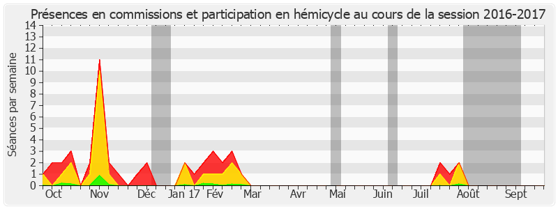 Participation globale-20162017 de Gilbert Barbier