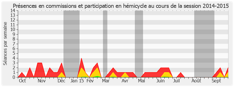 Participation globale-20142015 de Gilbert Bouchet