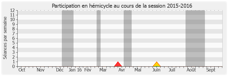 Participation hemicycle-20152016 de Gilbert Bouchet