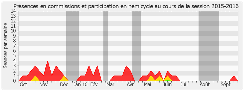 Participation globale-20152016 de Gilbert Bouchet