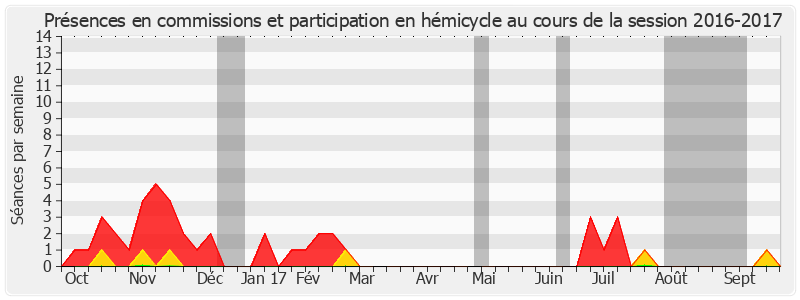 Participation globale-20162017 de Gilbert Bouchet