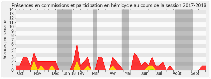 Participation globale-20172018 de Gilbert Bouchet