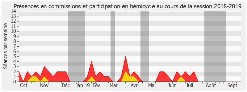 Participation globale-20182019 de Gilbert Bouchet