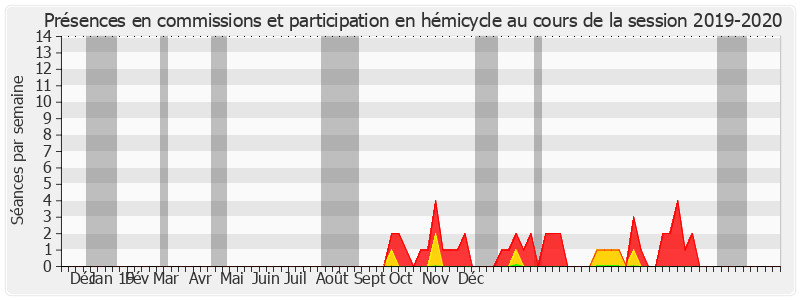 Participation globale-20192020 de Gilbert Bouchet