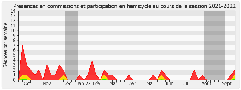 Participation globale-20212022 de Gilbert Bouchet