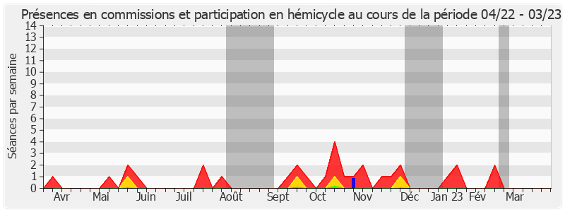 Participation globale-annee de Gilbert Bouchet