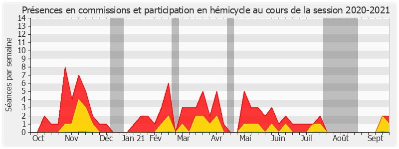 Participation globale-20202021 de Gilbert Favreau