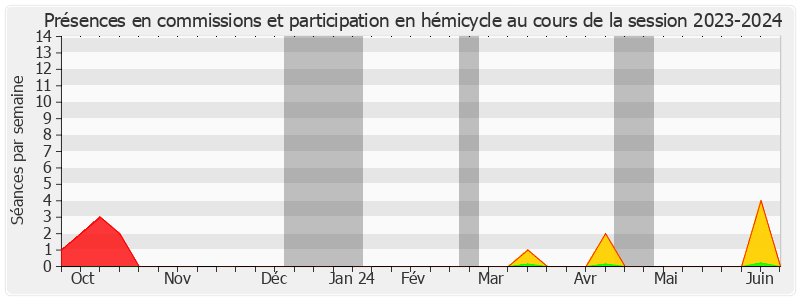 Participation globale-20232024 de Gilbert Favreau