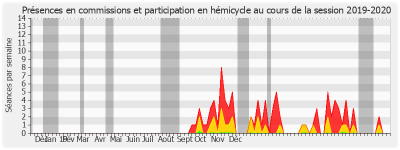 Participation globale-20192020 de Gilbert-Luc Devinaz