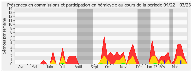 Participation globale-annee de Gilbert-Luc Devinaz