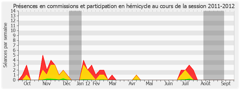 Participation globale-20112012 de Gilbert Roger