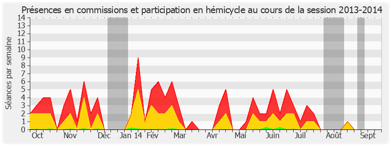 Participation globale-20132014 de Gilbert Roger