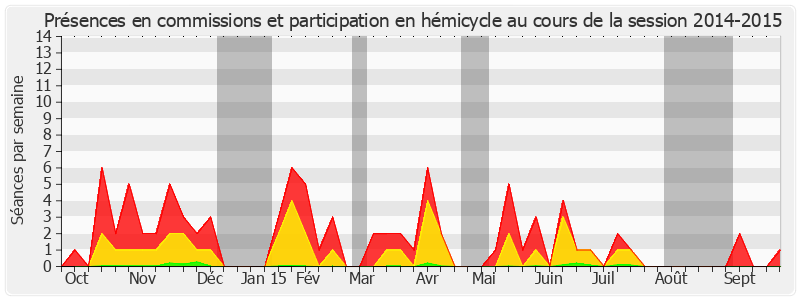 Participation globale-20142015 de Gilbert Roger