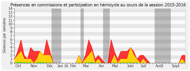 Participation globale-20152016 de Gilbert Roger