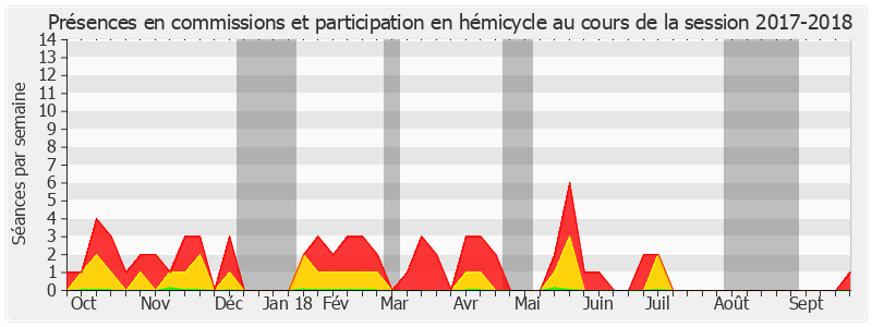 Participation globale-20172018 de Gilbert Roger