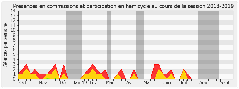 Participation globale-20182019 de Gilbert Roger