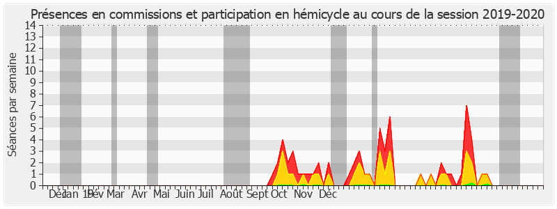 Participation globale-20192020 de Gilbert Roger