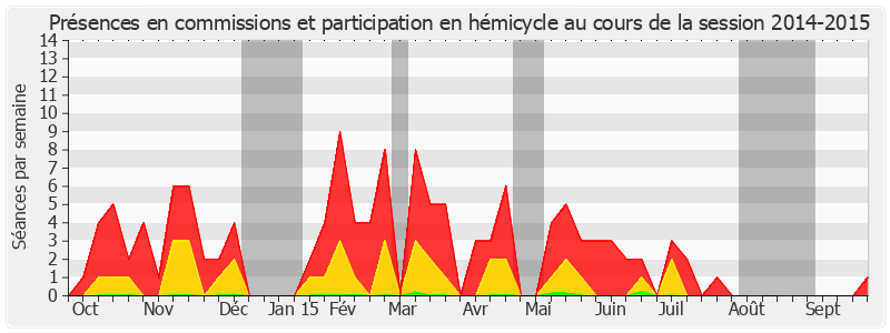 Participation globale-20142015 de Gisèle Jourda