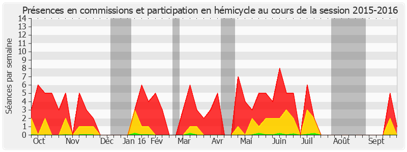 Participation globale-20152016 de Gisèle Jourda