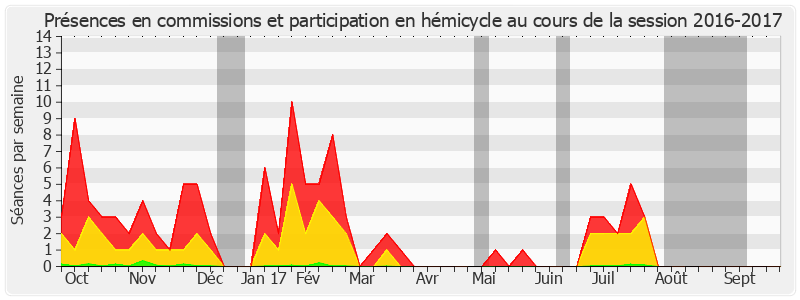 Participation globale-20162017 de Gisèle Jourda