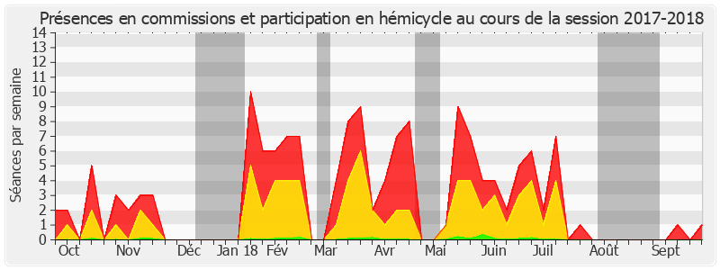 Participation globale-20172018 de Gisèle Jourda