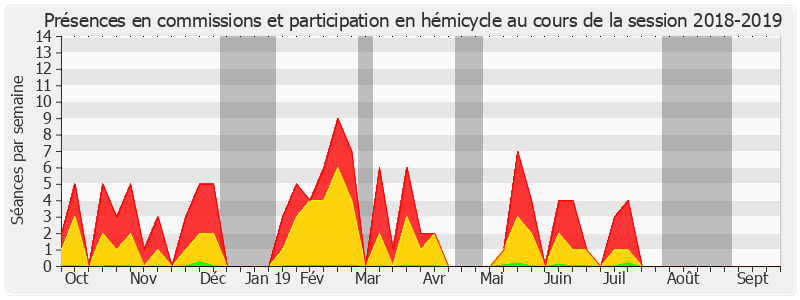 Participation globale-20182019 de Gisèle Jourda