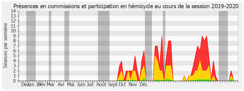 Participation globale-20192020 de Gisèle Jourda