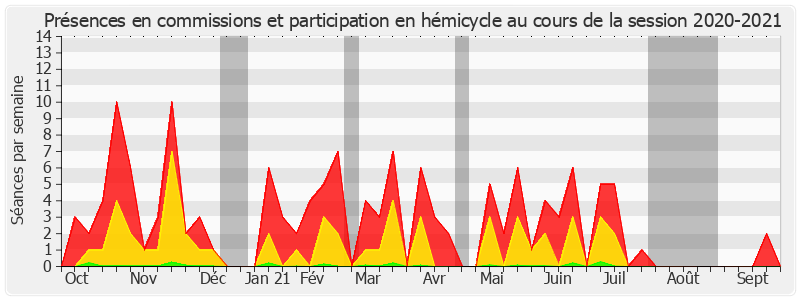 Participation globale-20202021 de Gisèle Jourda