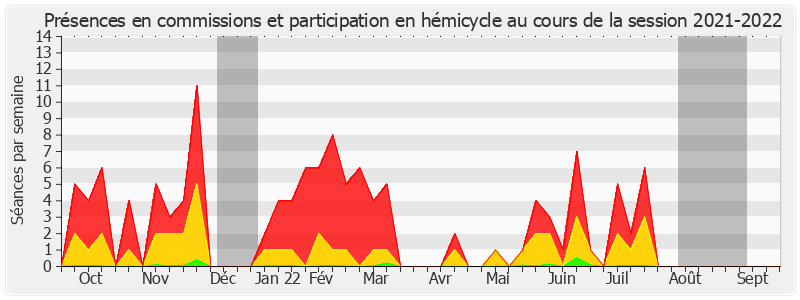 Participation globale-20212022 de Gisèle Jourda