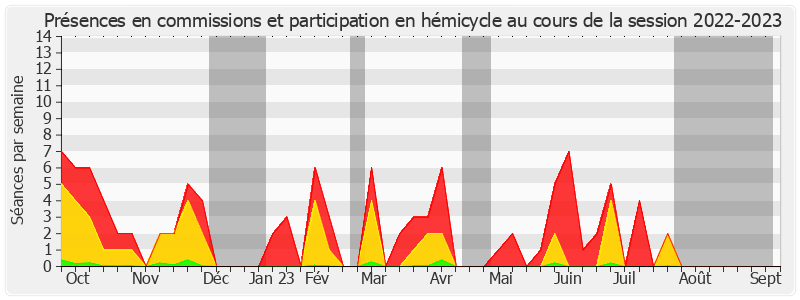 Participation globale-20222023 de Gisèle Jourda