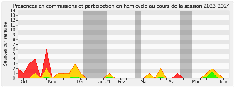 Participation globale-20232024 de Gisèle Jourda