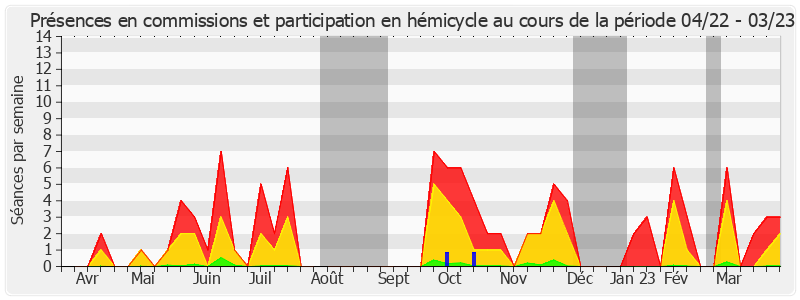 Participation globale-annee de Gisèle Jourda