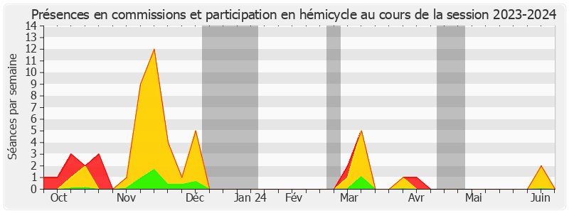 Participation globale-20232024 de Grégory BLANC