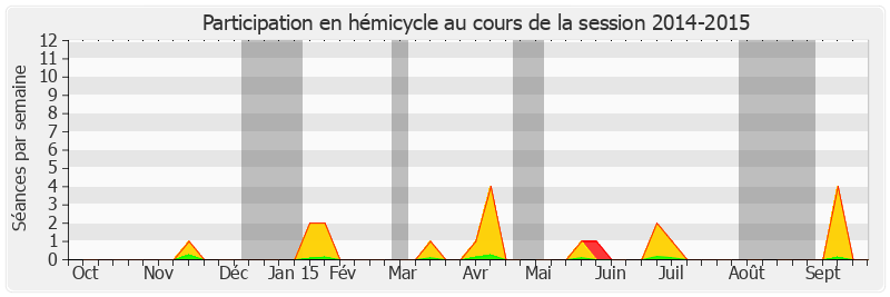 Participation hemicycle-20142015 de Guillaume Arnell