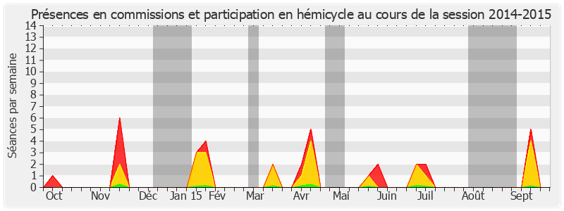 Participation globale-20142015 de Guillaume Arnell