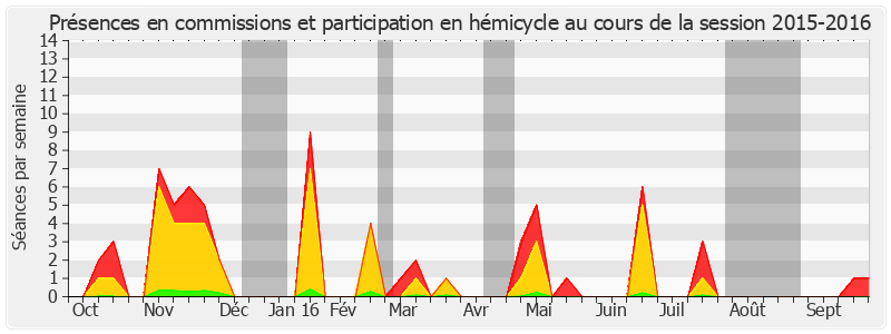 Participation globale-20152016 de Guillaume Arnell