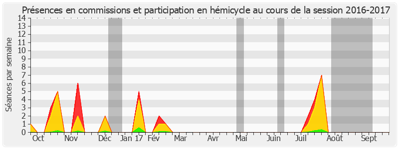 Participation globale-20162017 de Guillaume Arnell