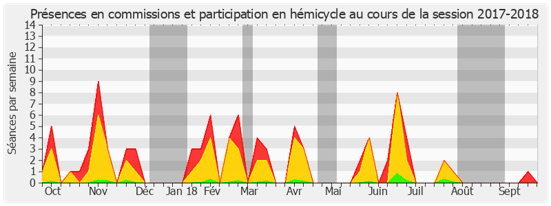 Participation globale-20172018 de Guillaume Arnell