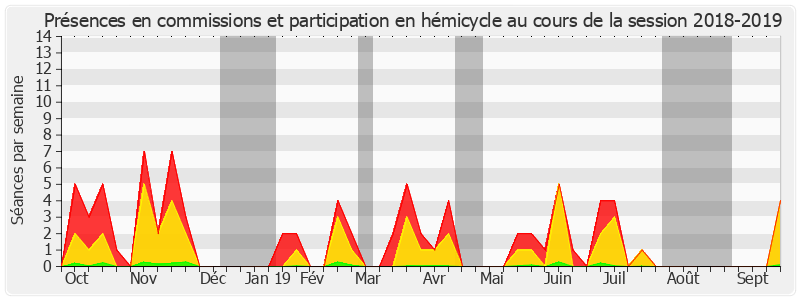 Participation globale-20182019 de Guillaume Arnell