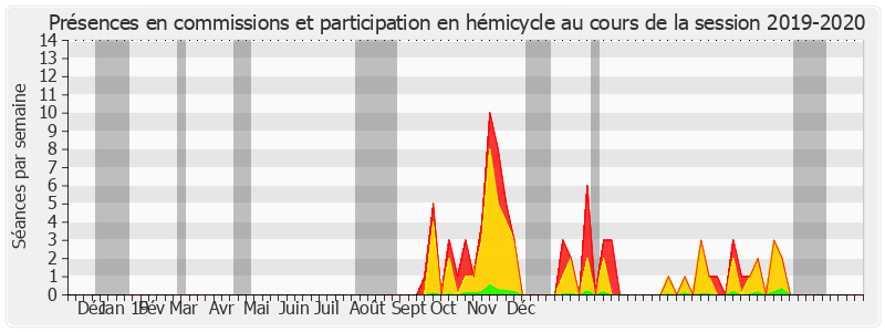 Participation globale-20192020 de Guillaume Arnell