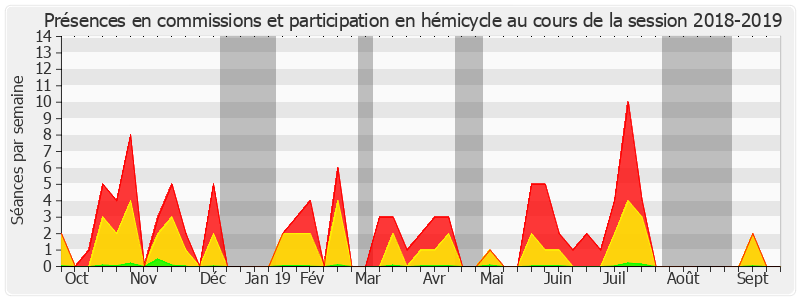 Participation globale-20182019 de Guillaume Chevrollier