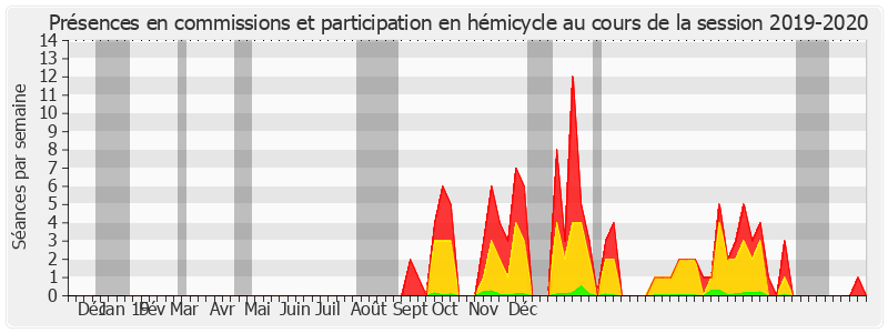 Participation globale-20192020 de Guillaume Chevrollier