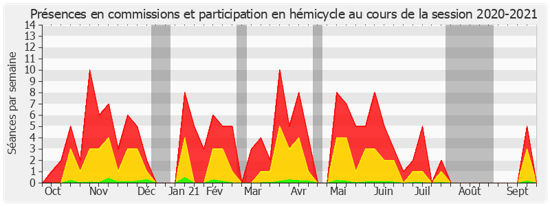 Participation globale-20202021 de Guillaume Chevrollier