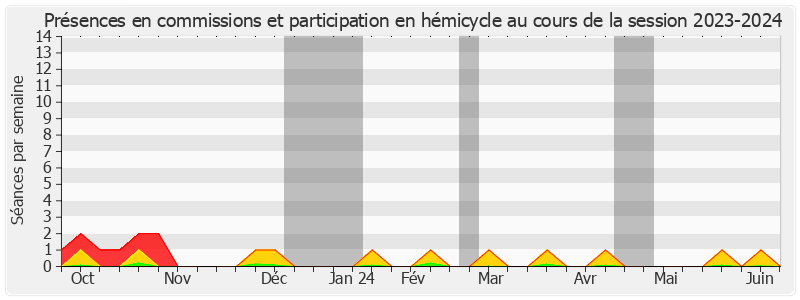 Participation globale-20232024 de Guillaume Chevrollier