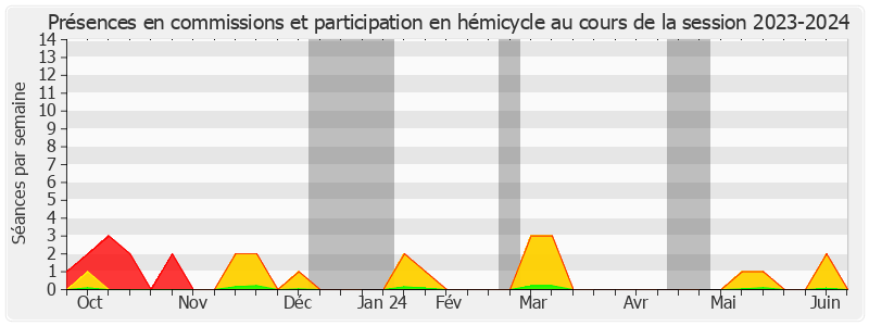 Participation globale-20232024 de Guislain CAMBIER