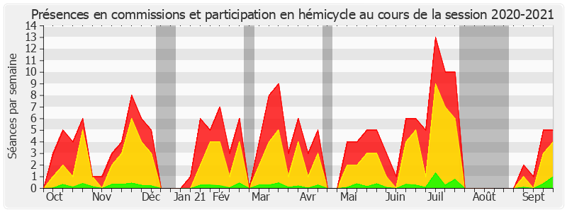 Participation globale-20202021 de Guy Benarroche