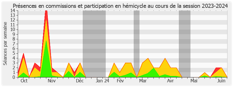 Participation globale-20232024 de Guy Benarroche