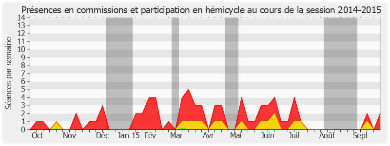 Participation globale-20142015 de Guy-Dominique Kennel