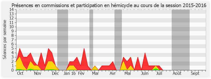 Participation globale-20152016 de Guy-Dominique Kennel