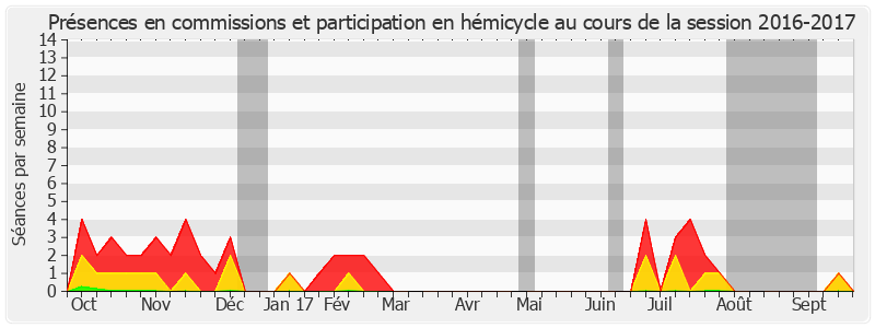 Participation globale-20162017 de Guy-Dominique Kennel